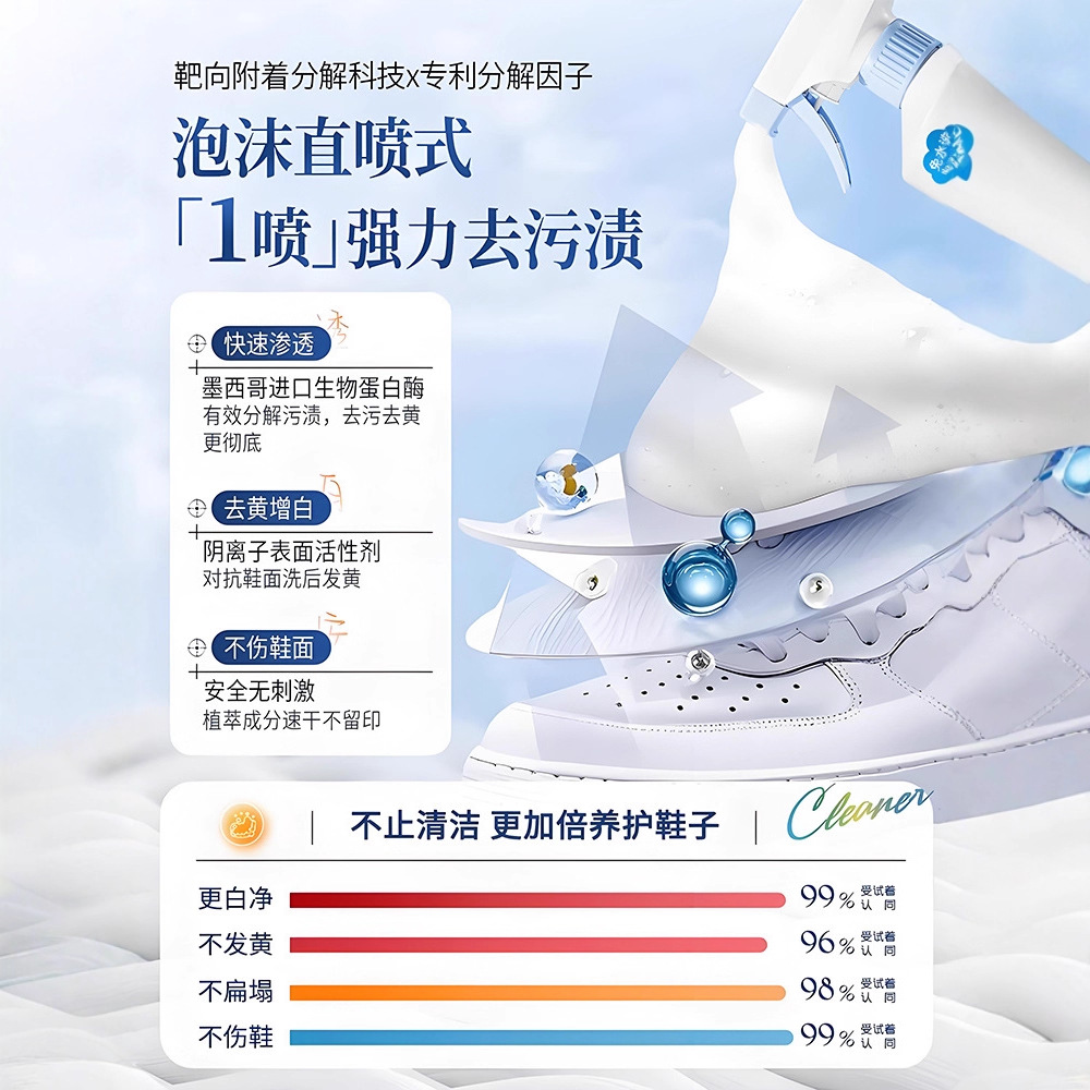 500ml ホワイトシューズクリーナー 洗浄不要 ドライクリ - Sneaker Care Clean のレビューと価格
